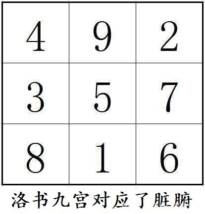 先天奇门遁甲教程｜河图洛书与数字能量学