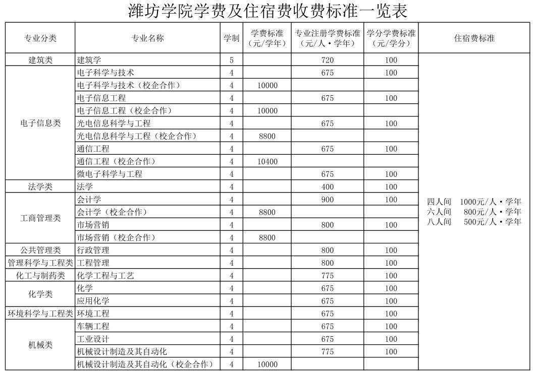 点击了解！山东专升本41所本科院校，2本院校是这几所