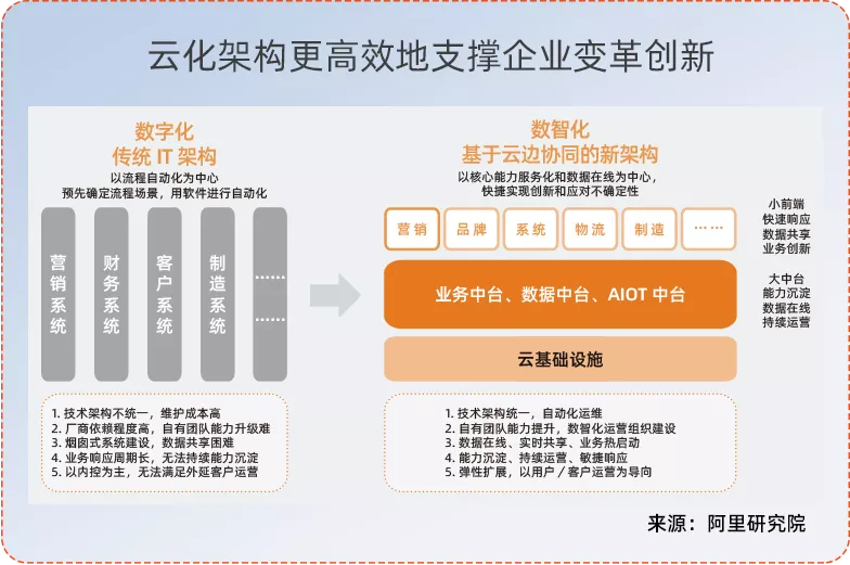 企业数智化转型的五大核心理念|数智洞察