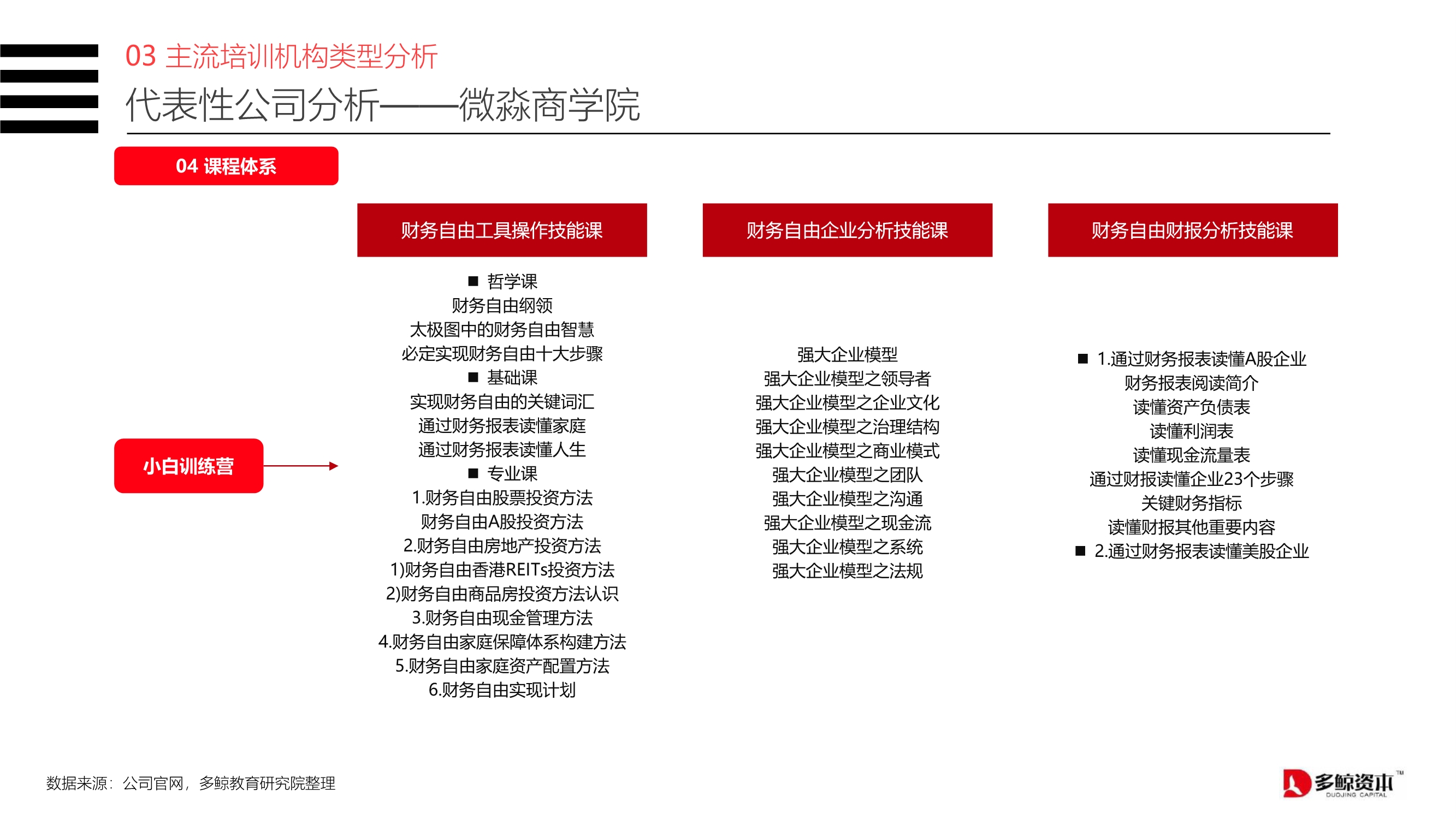2020中国金融理财培训行业报告