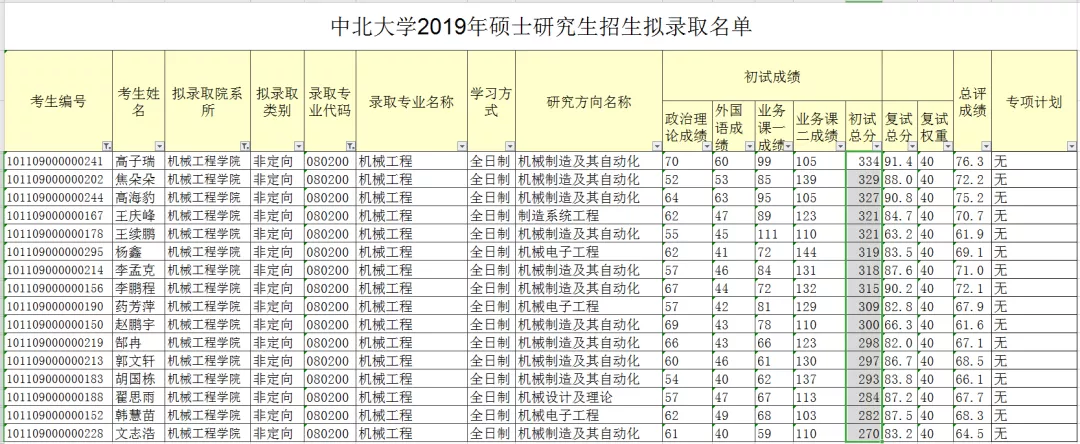 NO78院校专业推荐中北大学  机械工程（学硕）