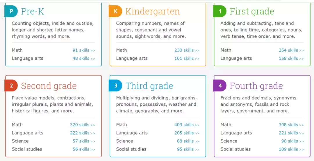 三月还开不了学怎么办？10个国际化学科教育网站让孩子开阔眼界