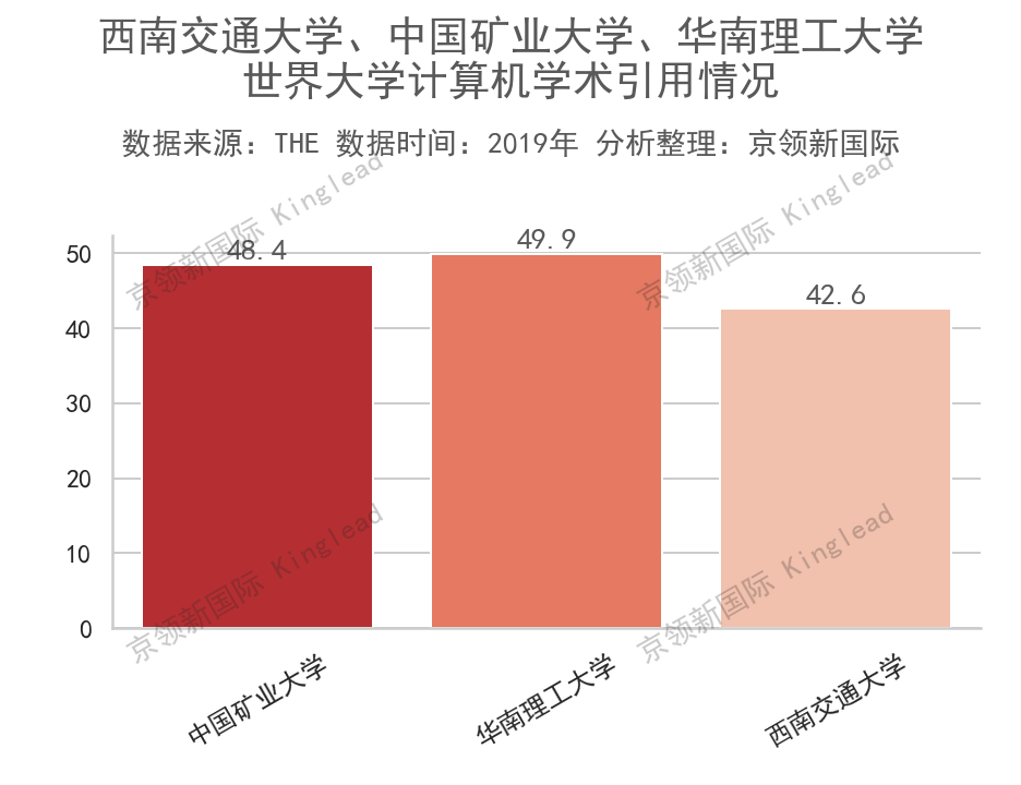 世界大学计算机专业排行，2所中国高校上榜15强
