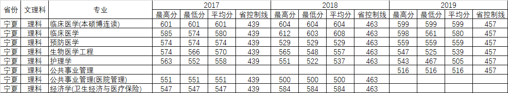 重磅发布！刚刚，广东省2020年高考分数线公布！