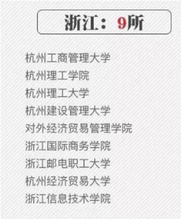 浙江“臭名昭著”的4所野鸡大学，毕业证如同废纸，考生长点心吧