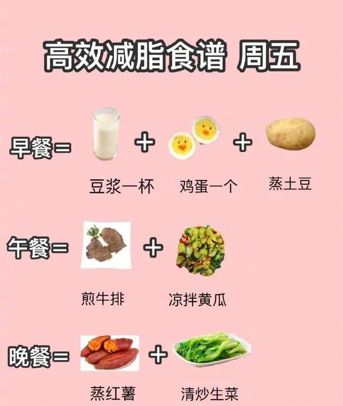 100条科学减肥建议（附：一周食谱）