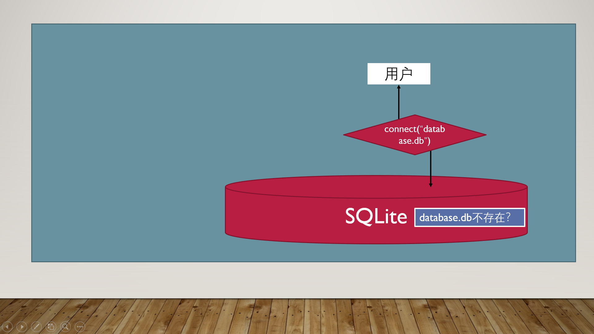 python内置的SQLite数据库香不香？来试试就知道了