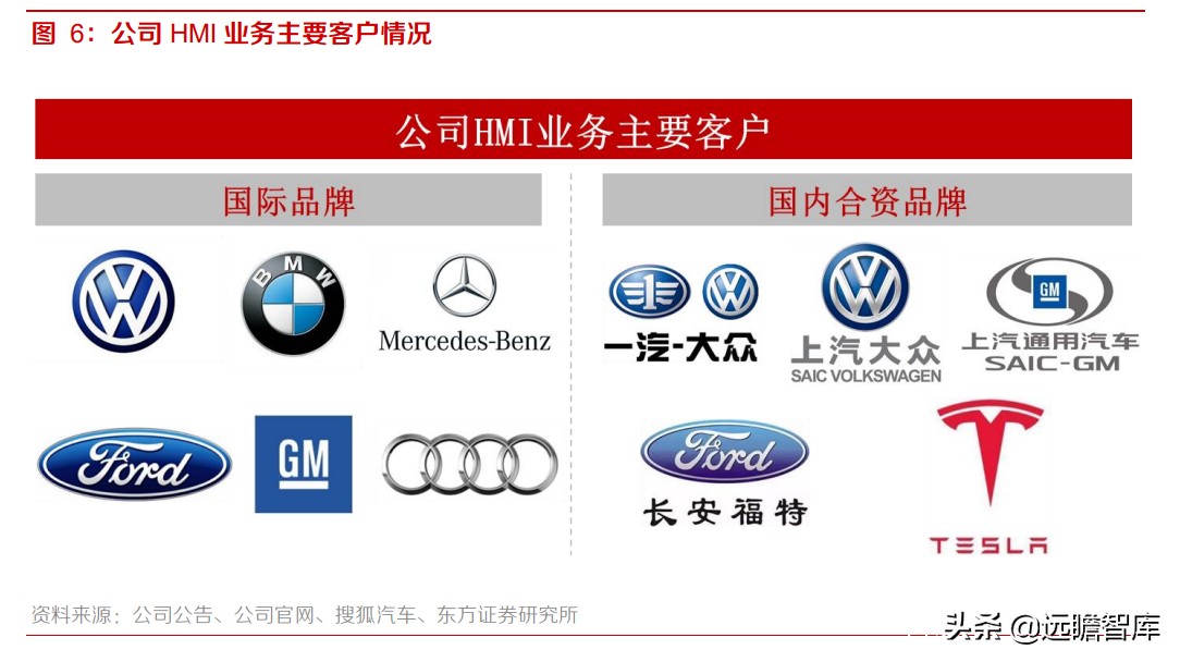 均胜电子：汽车安全市占率达30%，仅次于奥托立夫，客户覆盖全球