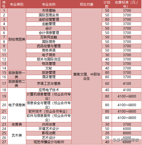 这所专科高校被称为现代商务高素质高技能人才培养培训基地