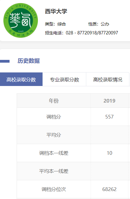 四川这几所综合性大学哪家强？各位考生请留意这所大学