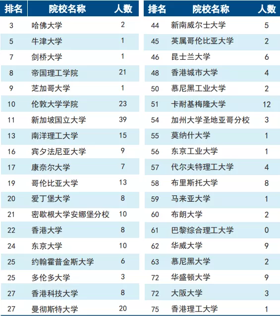 天津大学2020届本科毕业生就业质量报告分析！附：2021年招生计划