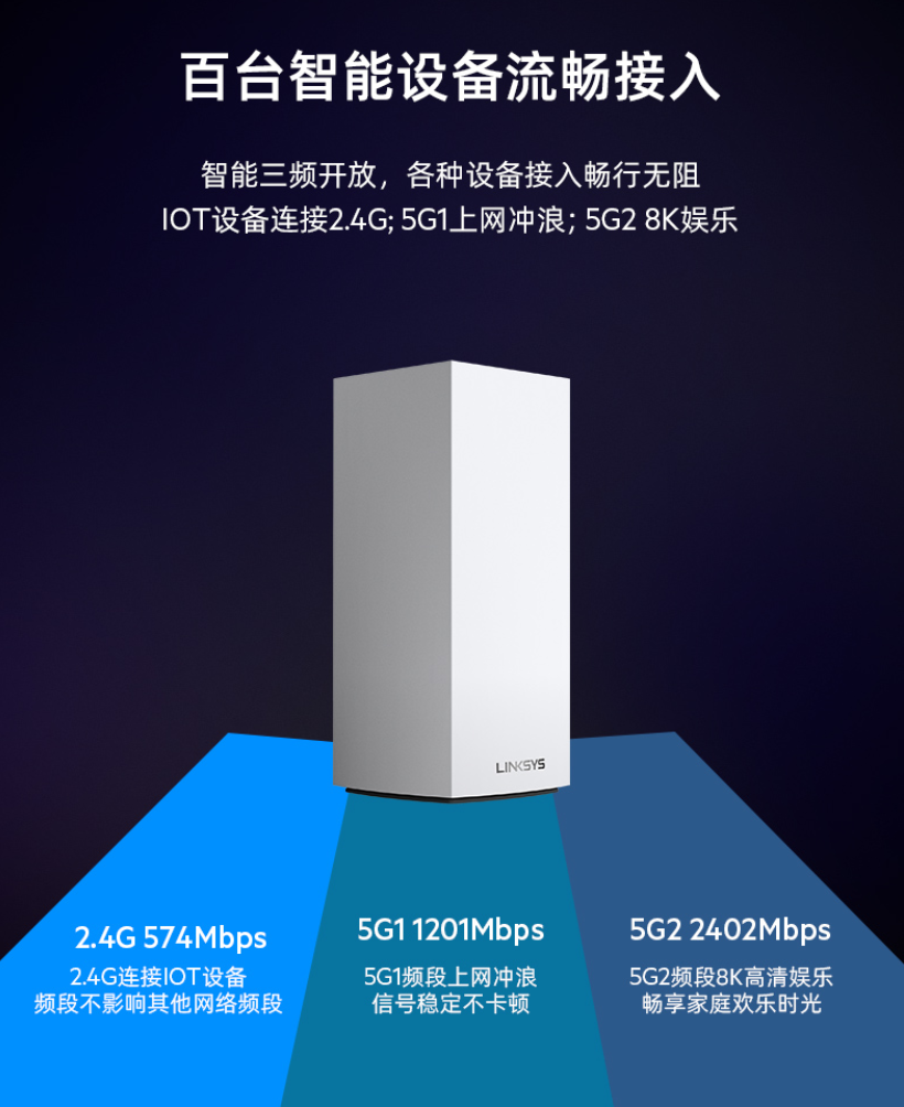 Support Apple Homekit: Top MX4200 Series WiFi 6 Router Firmware Upgrade