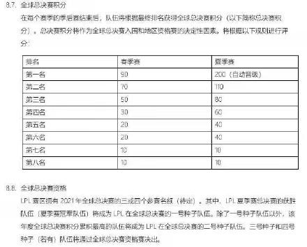 lpl夏季赛2021赛程表(LOL：2021LPL夏季赛季后赛赛程)