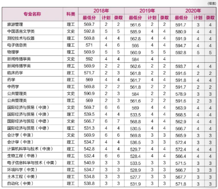 重磅！就在刚刚，河南省2021年高考分数线正式公布！