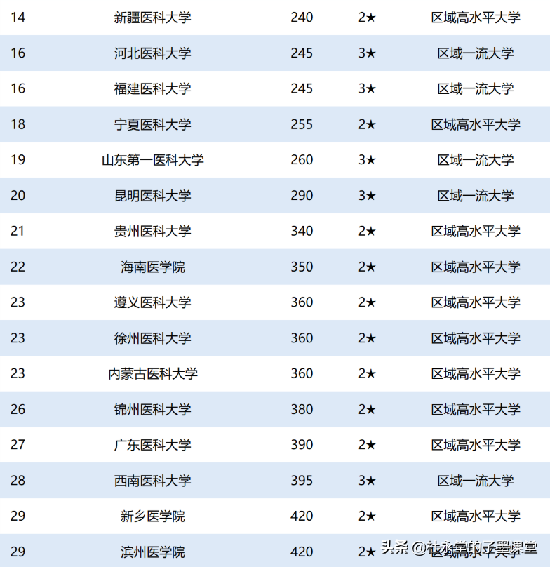 抗日战争胜利后中国共产党创办的第一所医学本科——遵义医科大学