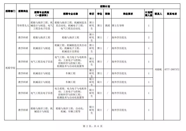 从钦州学院到北部湾大学升级蜕变，这两张图对比让人惊艳
