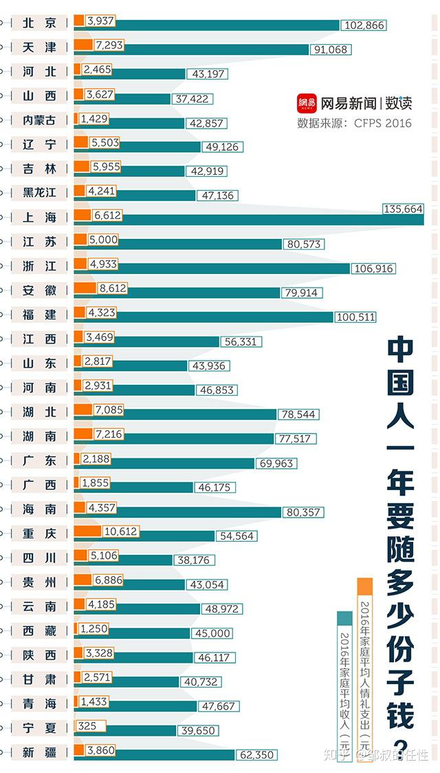 结婚随礼10000（结婚随礼有随3000的吗）