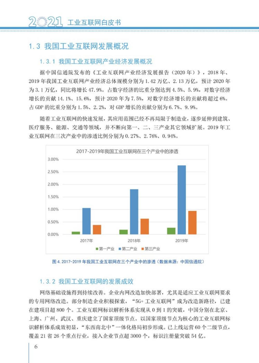 2021工业互联网白皮书（完整版）