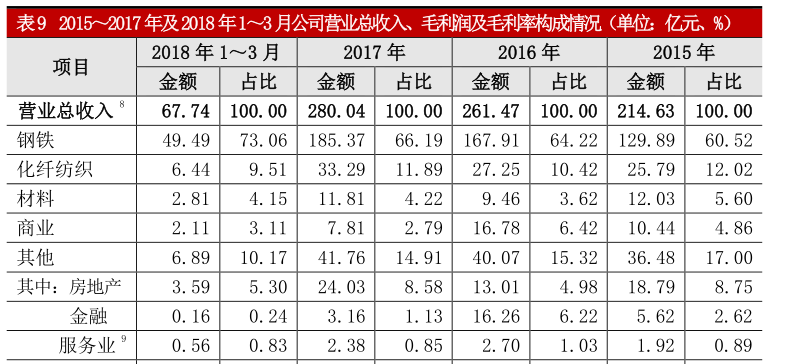 星空独家︱负债70%！华西村的造富神话破灭了？