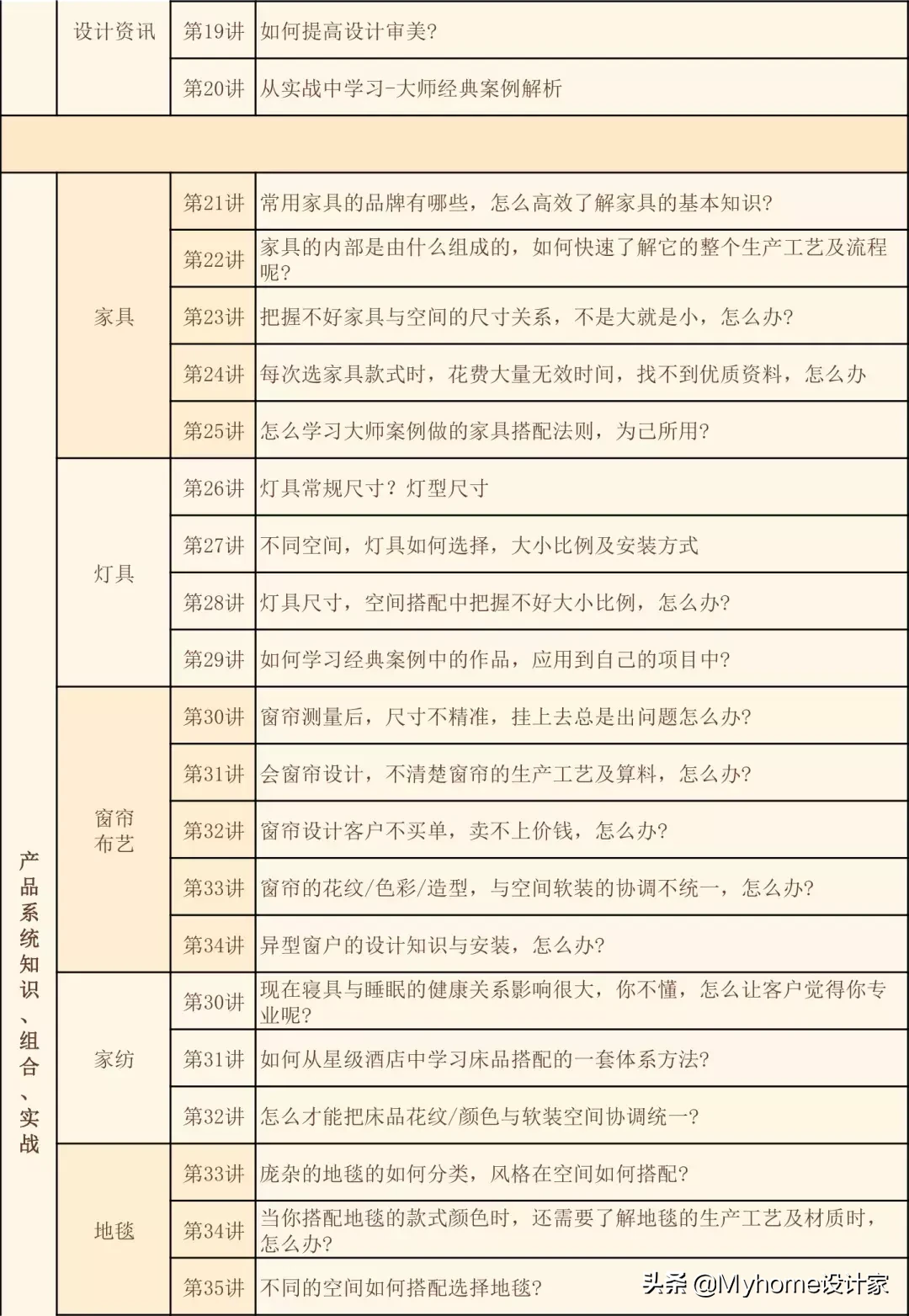 4大方向8大专业，带你系统学习软装知识体系