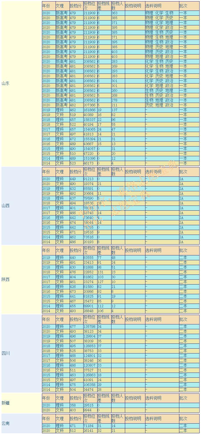 喀什大学怎么样（喀什大学研究生好考吗）(图6)