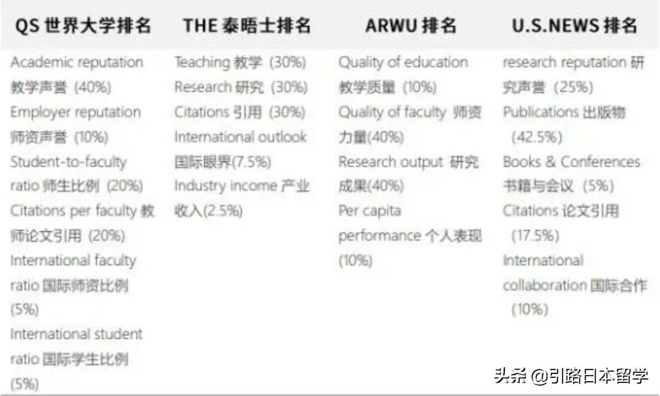 ARWU软科2021年日本大学排名，理工科的同学看过来