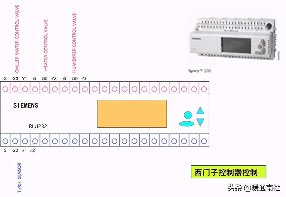 AHU自动控制基础知识