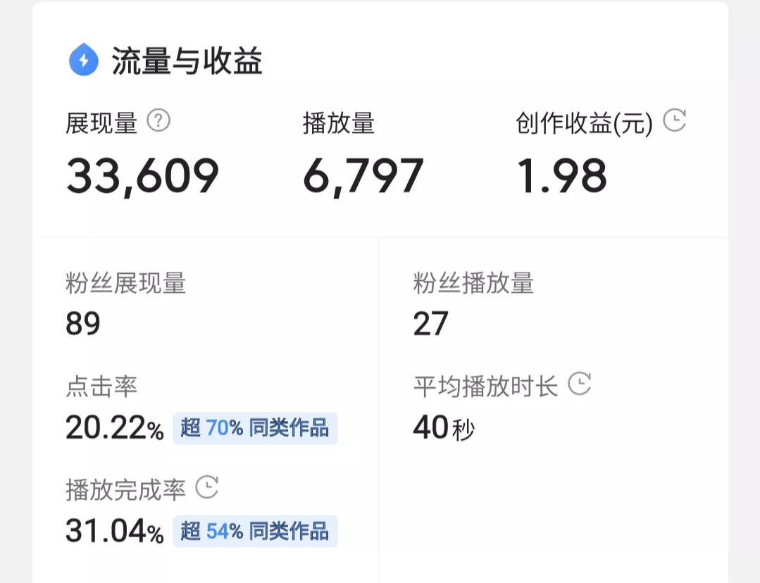 揭秘西瓜6000+播放量的真实收益