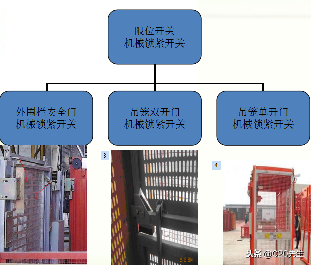 施工升降机（人货电梯）安全装置讲解，做工程的都应该了解