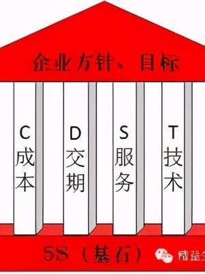 「精益学堂」5S管理｜整合版