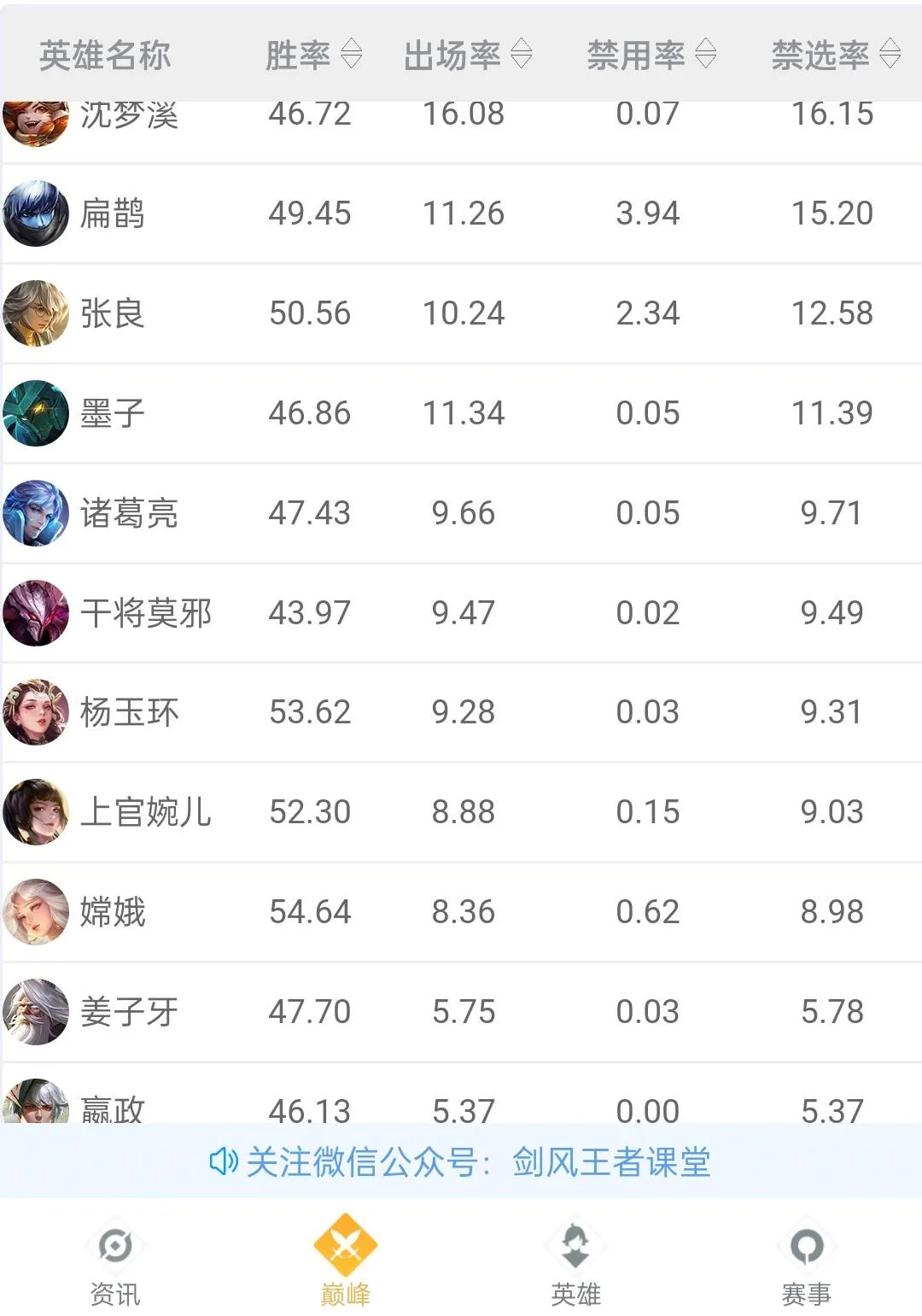 王者荣耀:上官婉儿超超超细节连招教学,零基础也能飞天