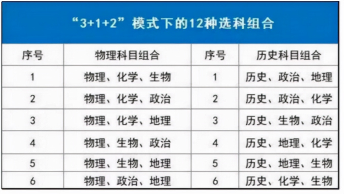 2022高考将成“最难年”？部分考生恐无缘本科，逆袭几率并不高