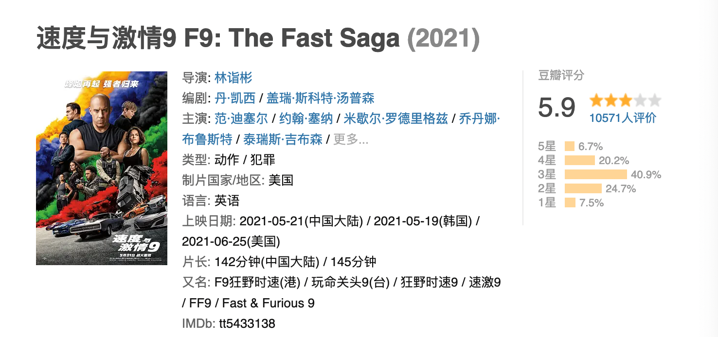 首日就破3亿，《速度与激情9》再创辉煌，却因这个原因难有善终