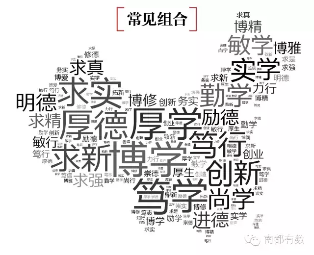 盘点上海各高校校训和校庆日