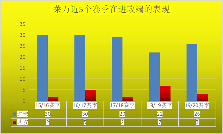 莱万多夫斯基9分钟5球高清(波兰中锋莱万有多猛？高效率的进球机器，拜仁锋线上的最强利刃！)