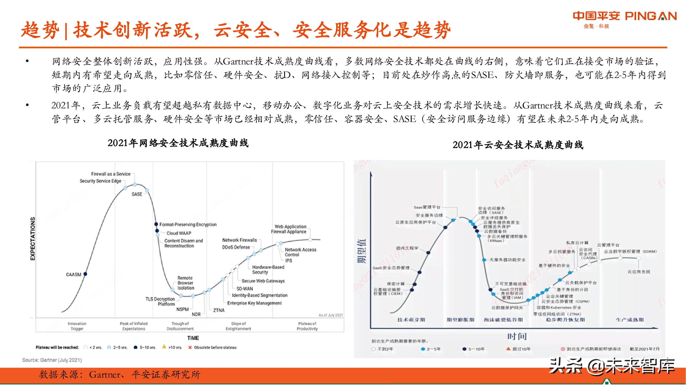 网络安全产业研究：现状、挑战与机遇分析