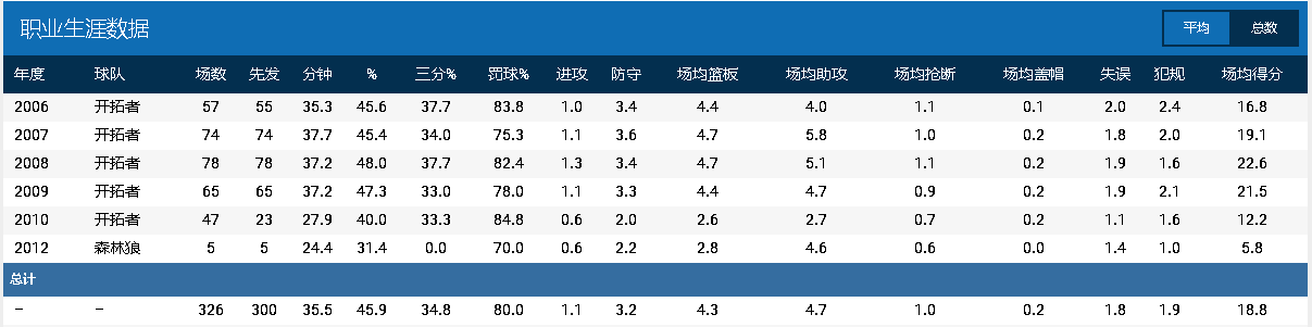 nba罗伊为什么膝盖会受伤(深度|布兰登-罗伊——即使没有完美的膝盖，你也是不屈的魂斗罗)