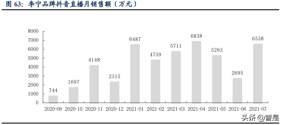 李宁公司深度解析：国潮本潮涅槃振翅，你的名字我的荣光