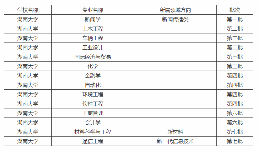 湖南大学号称“千年学府，百年名校”，这些你知道吗？