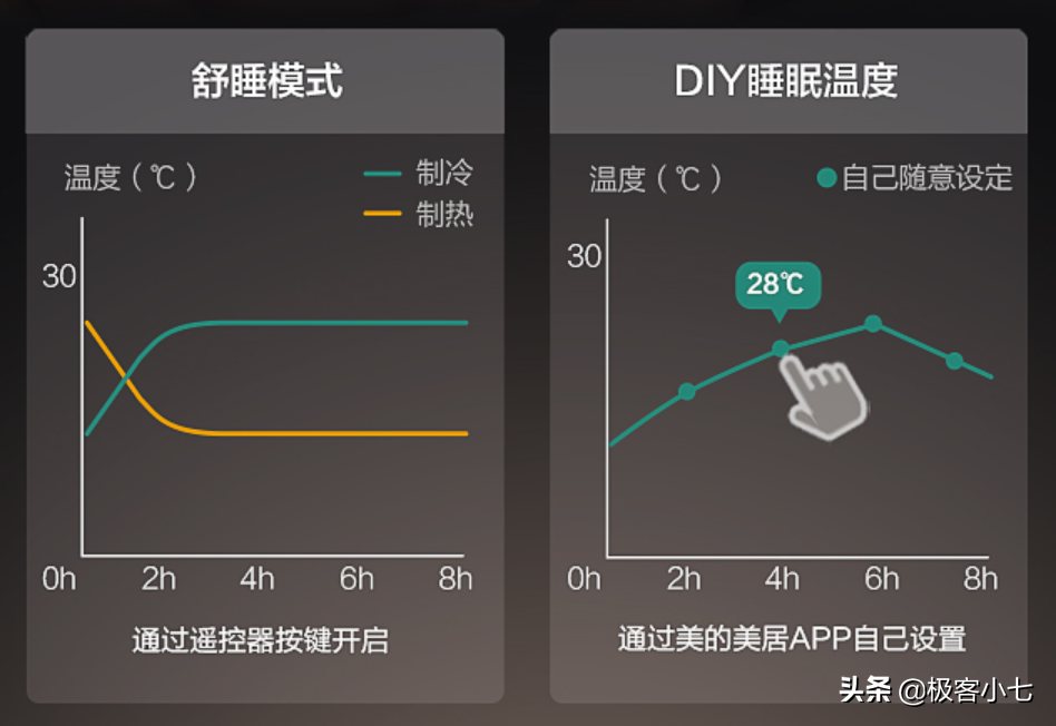 京东空调销量榜公布：格力10年保修上榜首，1.5P价位低于美的