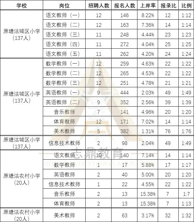 大港幼儿园招聘（天津教招）