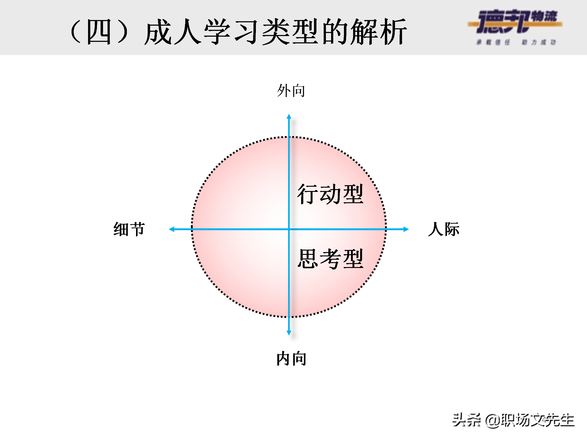 灵活运用培训师控场技巧，138页德邦公司TTT培训师课程，能力进阶