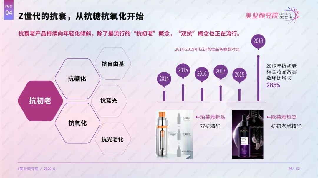 2020最具影響力TOP 100國貨美妝品牌榜單出爐，完美日記拔得頭籌