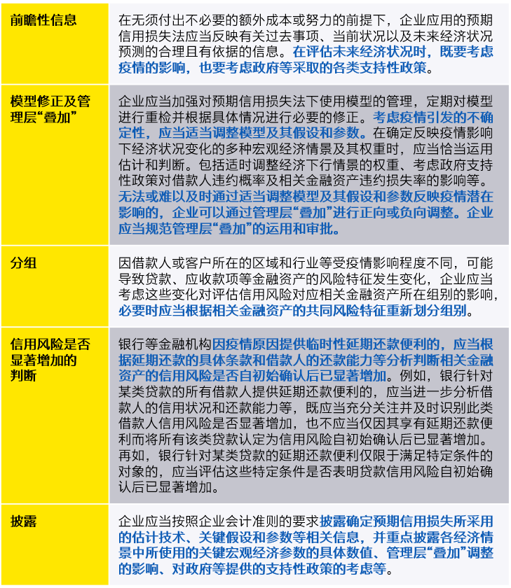 会计准则：《关于进一步贯彻落实新金融工具相关会计准则的通知》