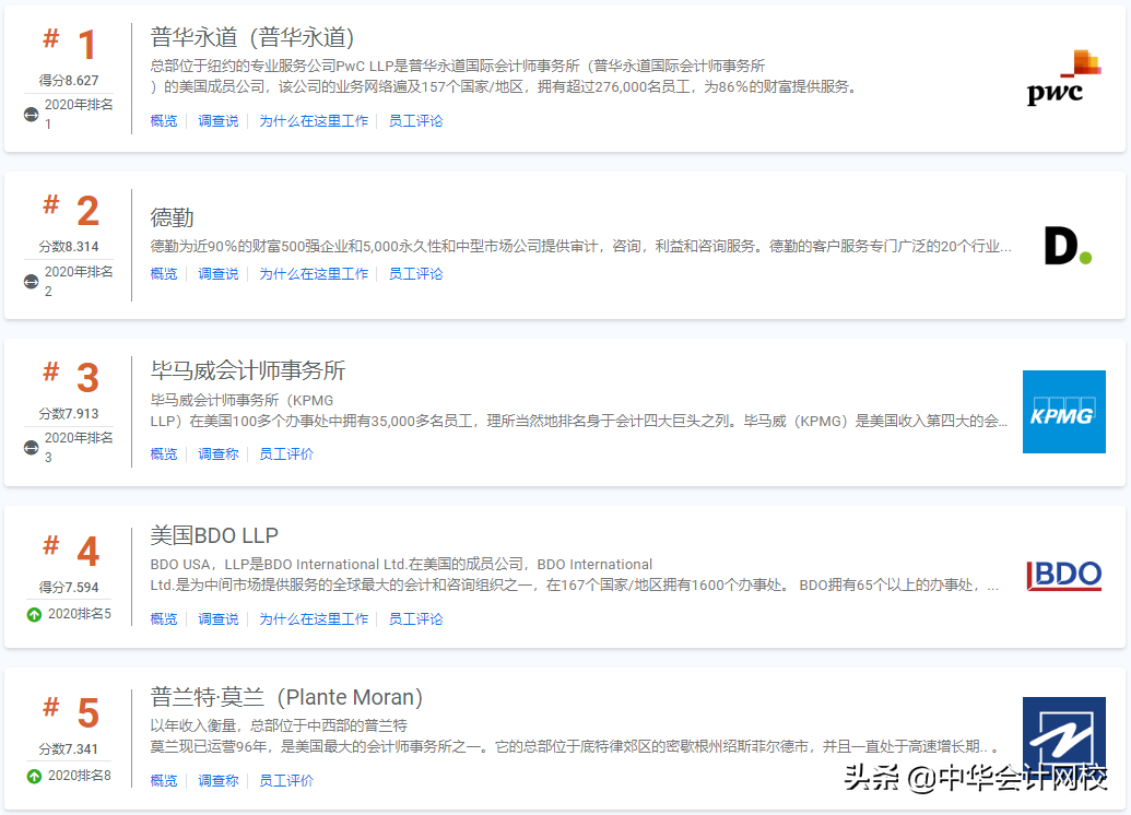 四大会计师（四大新排名公布）