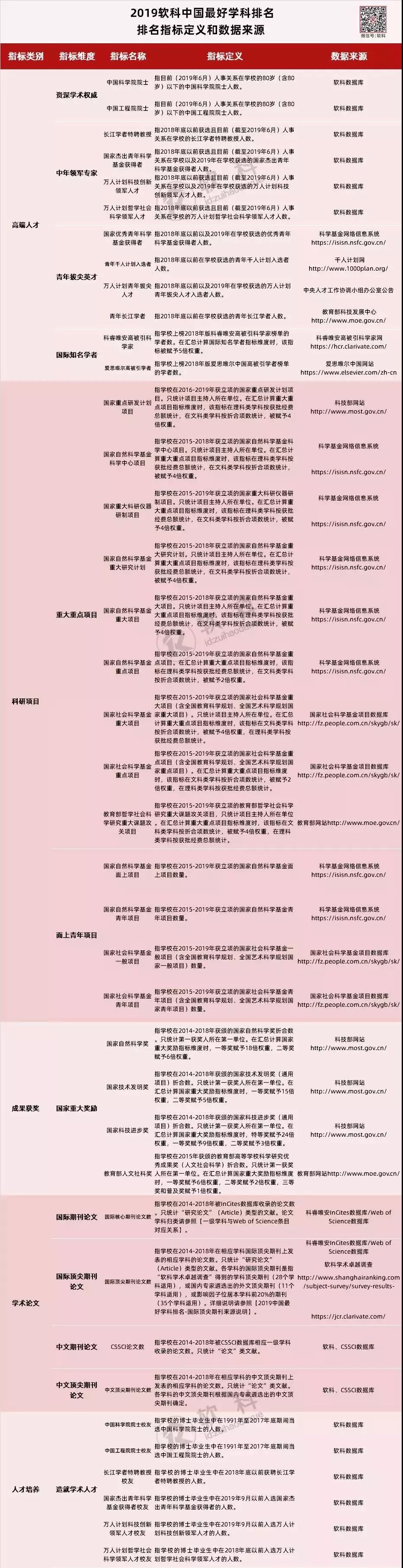 权威发布！华东师范大学软件工程学科位列全国第五