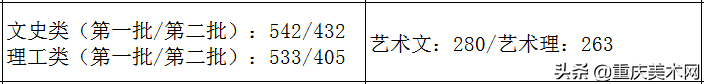 全国各省份2020年艺术类高考录取原则及近三年本科最低控制线汇总