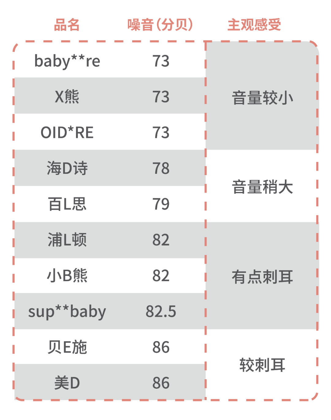 10款寶寶輔食機測評：測了個寂寞！沒有一款滿意的