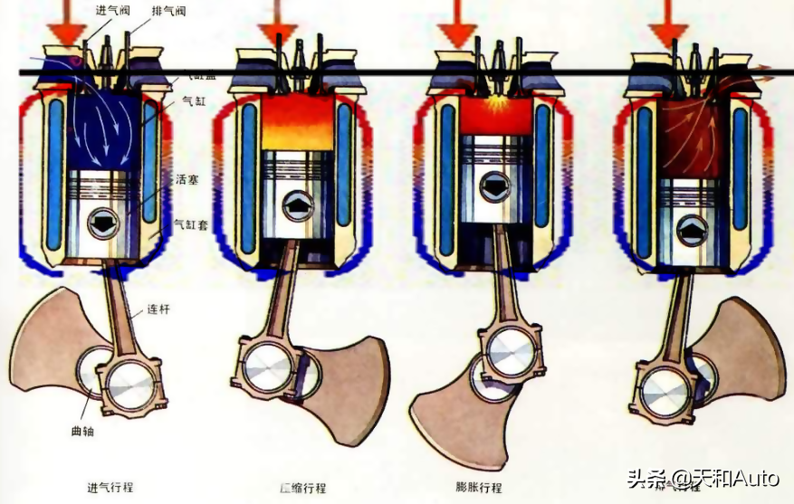 汽车散热风扇常见「问题」解析：2转1或冷启动不转是故障吗？