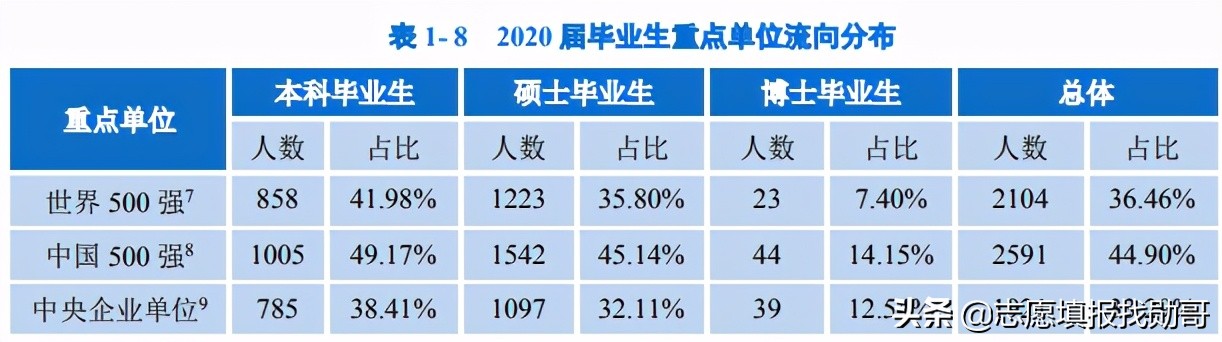 西南“被低估”的985大学，虽没有A+学科，但综合实力“很不错”